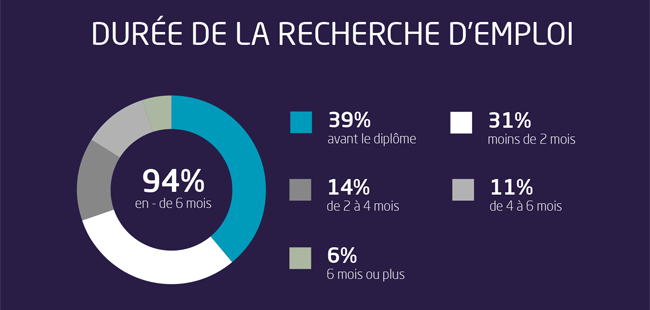 emlv-duree-recherche-emploi