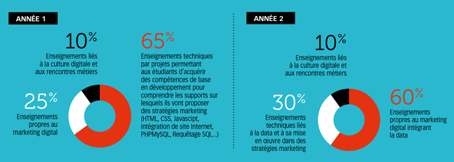 Cursus des années 1 et 2