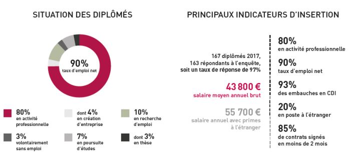 premier emploi ingenieur